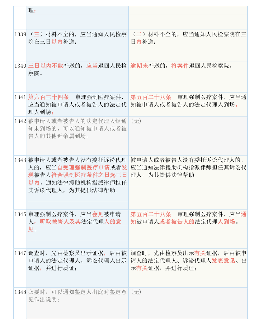 新奥天天彩免费精准-实用释义、解释与落实