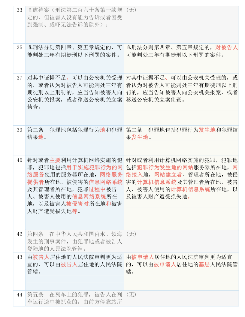 澳门和香港精准正版免费大全-实用释义、解释与落实