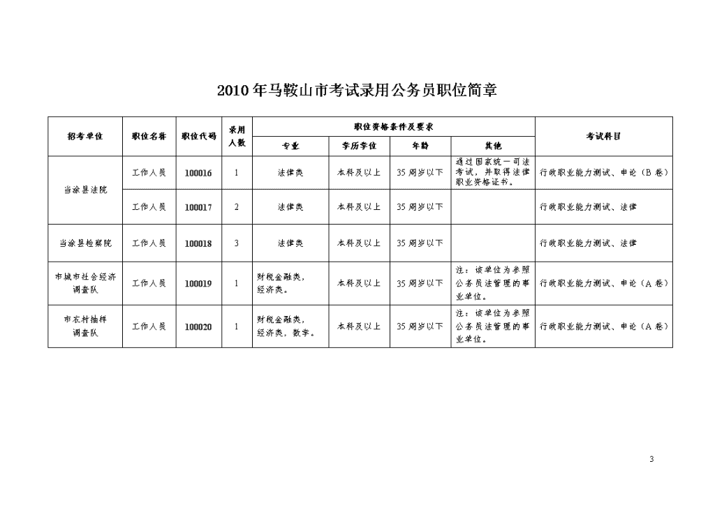 鞍山公务员报考条件