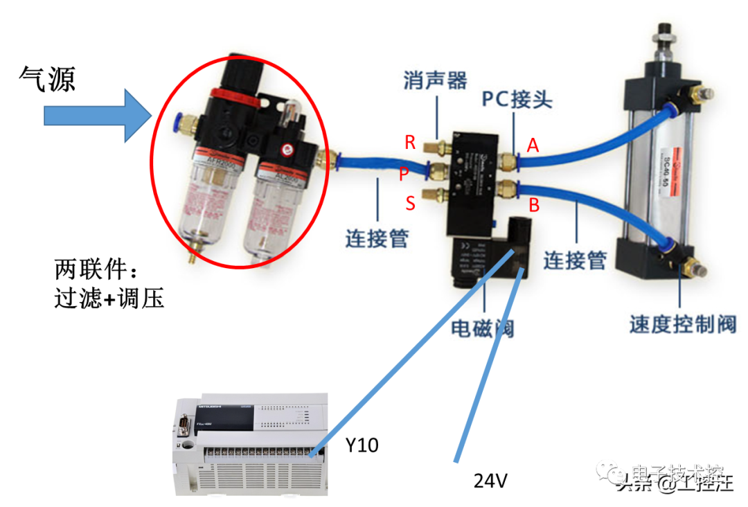 电磁阀接法