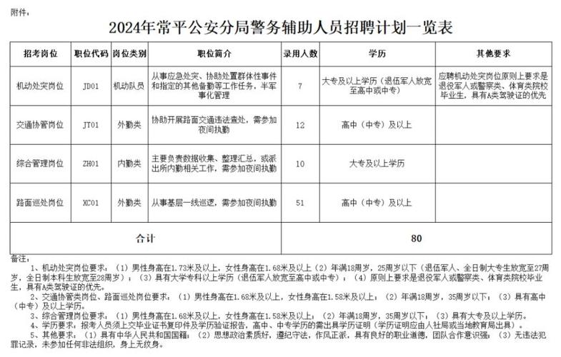 常平人才网招聘最新招聘