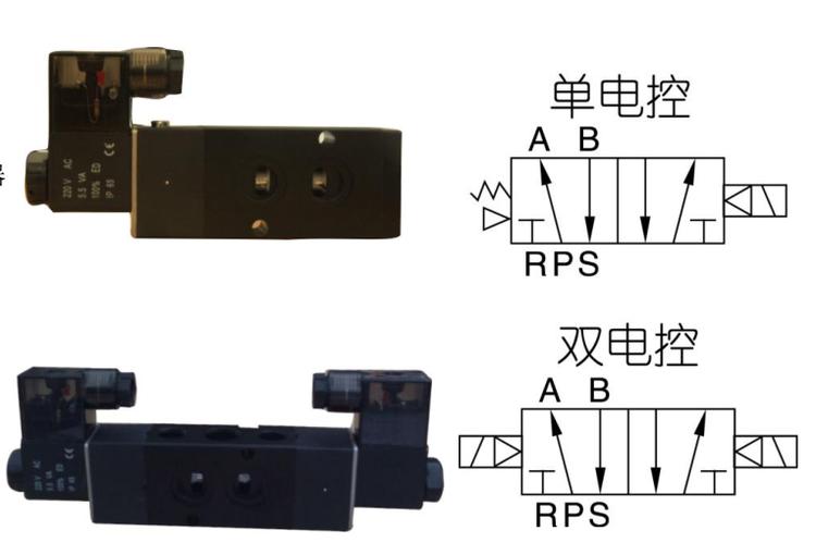 操纵阀及电磁阀