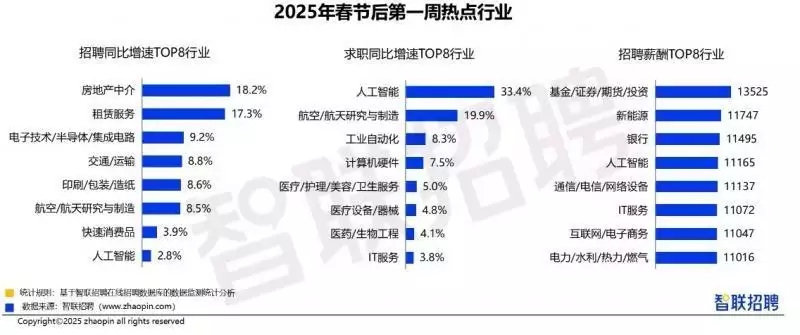 安防公司人才招聘信息网